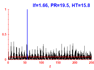 Survival probability